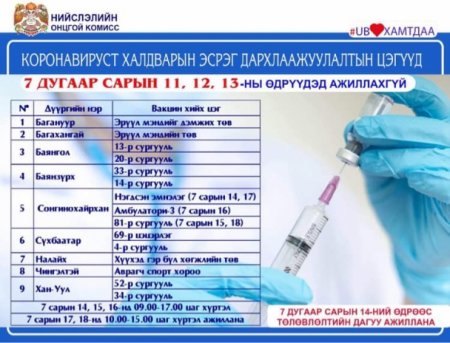 Энэ сарын 11-13-ны хооронд дархлаажуулалтын цэгүүд АЖИЛЛАХГҮЙ