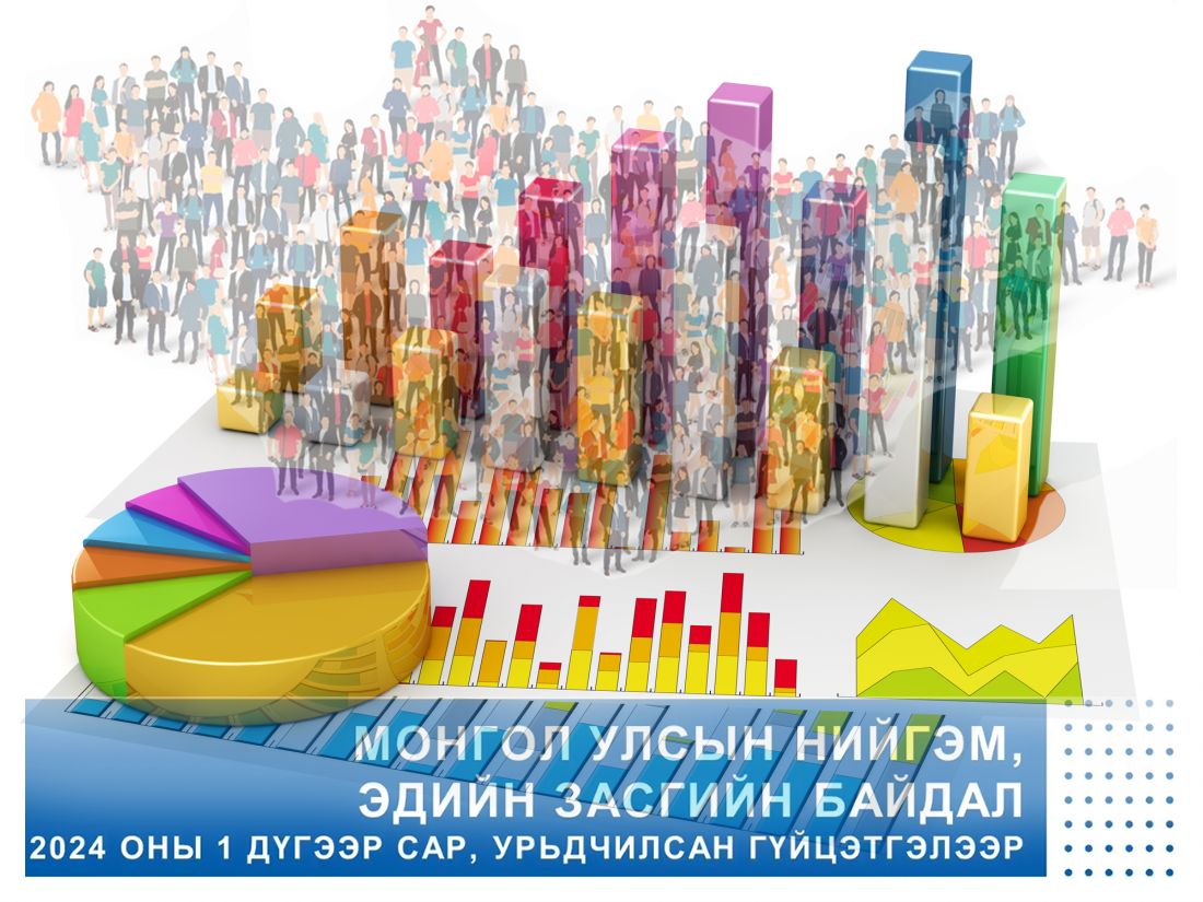 Монгол Улсын нийгэм, эдийн засгийн үзүүлэлтүүдээс онцлох нь