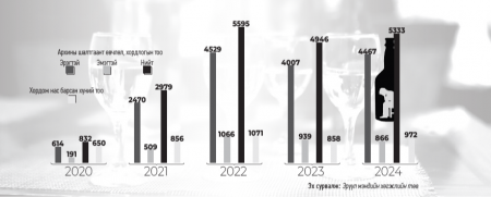 “Зангиа”-тай архичид олширчээ