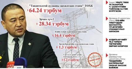 Б.Чойжилсүрэн сайдын “багц” дахь 79.98 тэрбумын зөрчил-2
