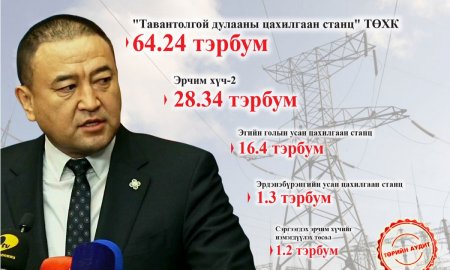 Б.Чойжилсүрэн сайдын “багц” дахь 79.98 тэрбумын зөрчил