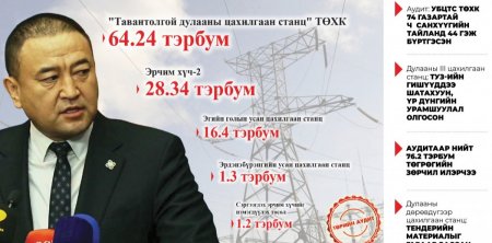 Б.Чойжилсүрэн сайдад өгсөн хугацаа дууслаа, эрчим хүчний салбар цэгцэрсэн үү