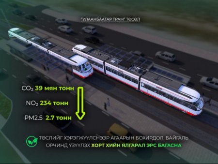 “Улаанбаатар трам” төслийг хэрэгжүүлснээр агаарын бохирдол, байгаль орчинд үзүүлэх хорт хийн ялгарал эрс багасна