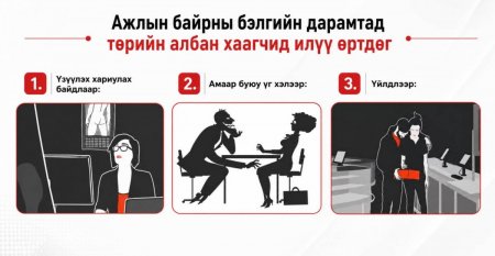 Ажлын байрны бэлгийн дарамтад төрийн албан хаагчид илүү өртдөг